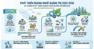 Xu Hướng Phát Triển Ngành Nghề Quảng Trị Đến 2030